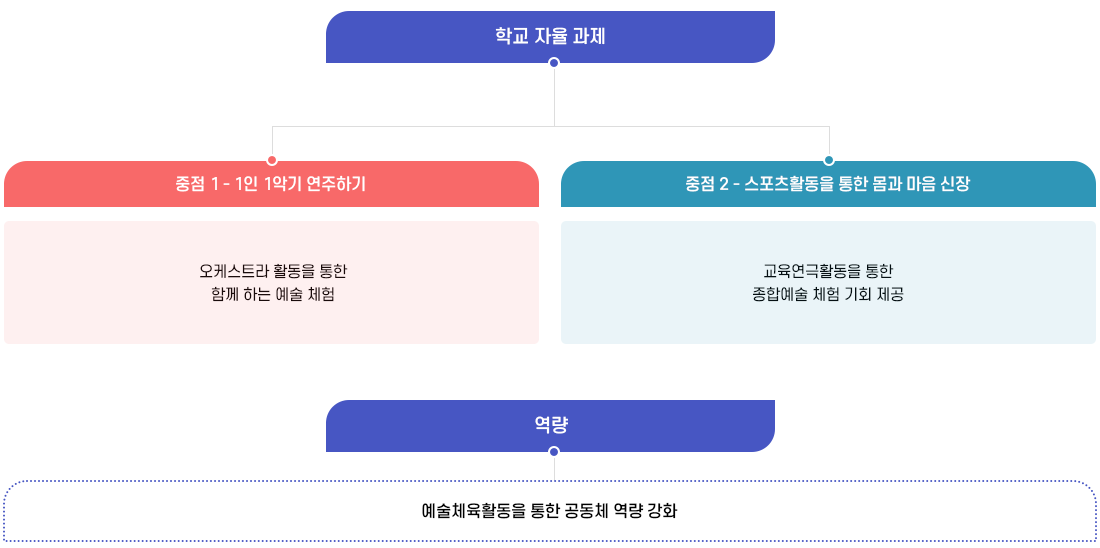 학교 자율 과제 이미지